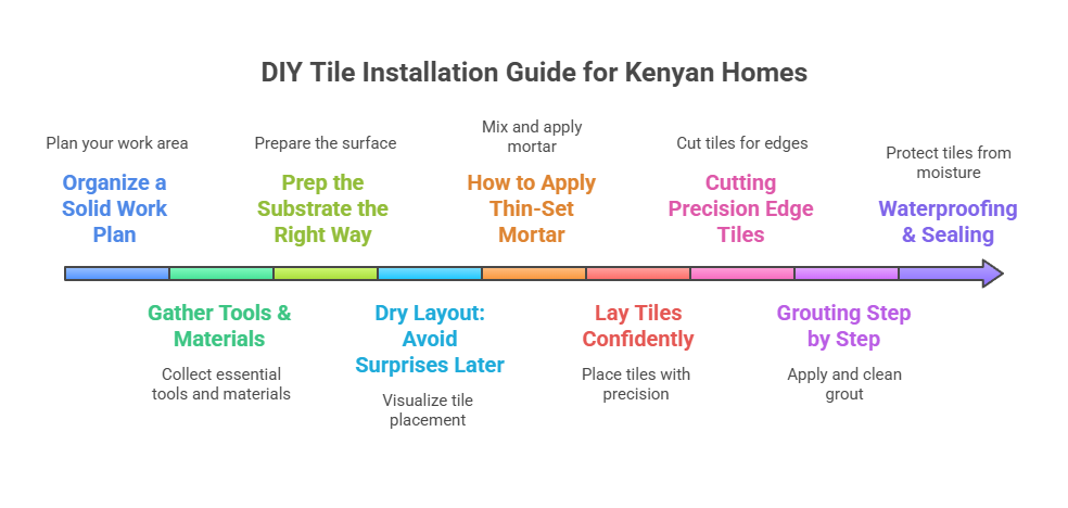 How to Install Tile in Kenya_ Your Complete DIY Guide (Step by Step) - visual selection